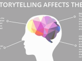 3 Essential Components of Effective Storytelling